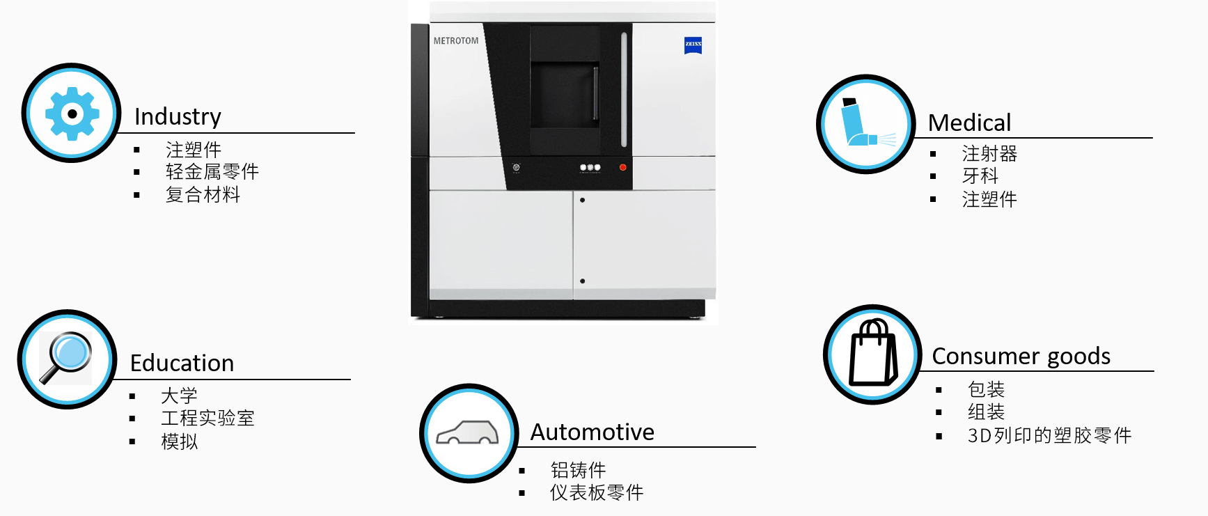 嘉峪关嘉峪关蔡司嘉峪关工业CT