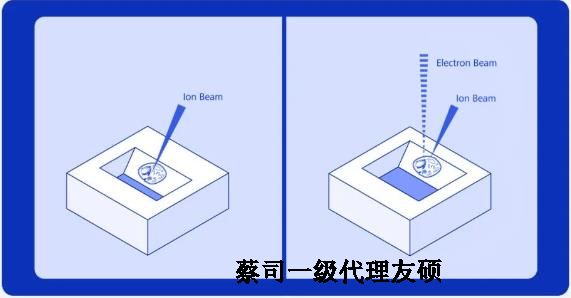 嘉峪关扫描电子显微镜