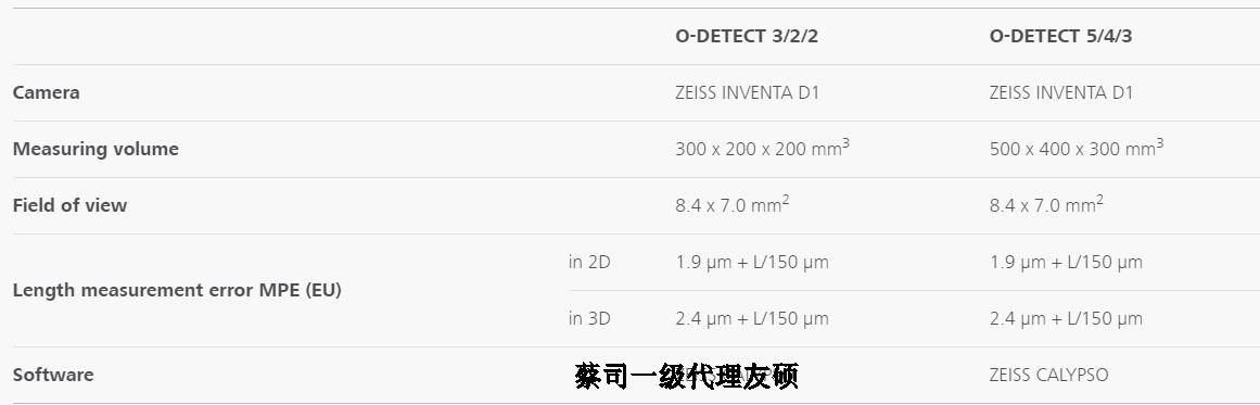 嘉峪关蔡司影像测量仪